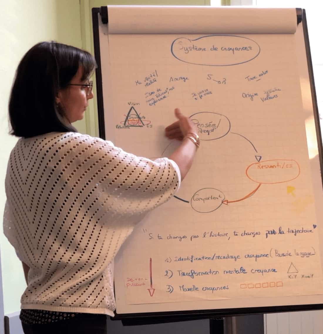 Formation sur mesure à Lyon : développer les compétences humaines et stratégiques des professionnels RH et managers